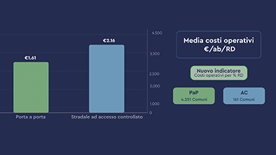 modello di raccolta